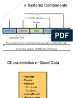 Information Systems Components