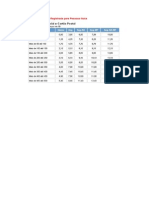 Tabela de Valores Carta Registrada para Pessoas Física