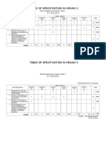 Table of Specification in Hekasi V Summative 3rd Grading