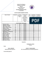 Niyugan Elementary School S.Y. 2013-2014 CB Past Teachers' Summary of Rating