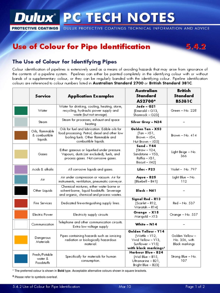 Pipe Colour Identification Standards Australia | PDF | Oil | Pipeline ...