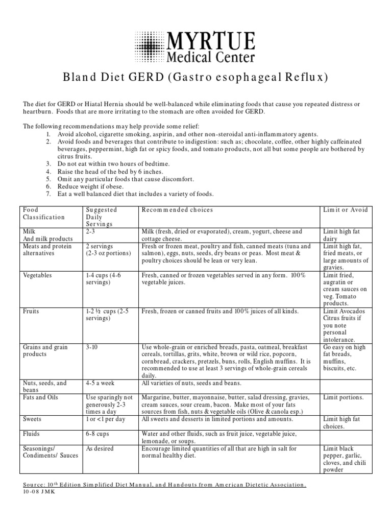 Bland Diet for Gerd Gastroesophageal Reflux Disease Fruit