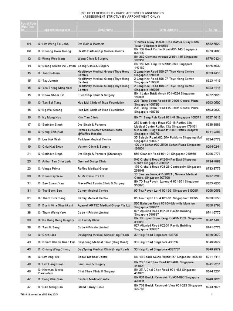 Panel Assessor | PDF | Medical And Health Organizations | Singapore