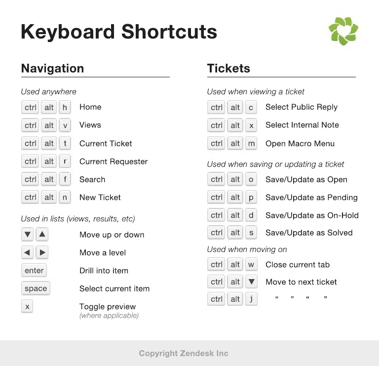 Zendesk Keyboard Shortcut Cheatsheet PDF