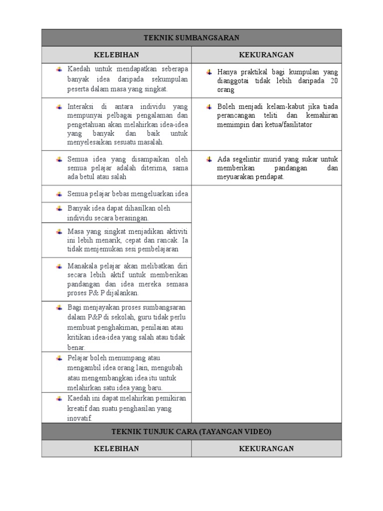 Teknik Sumbangsaran Pdf