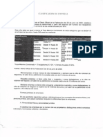 Clasificación de Empresa