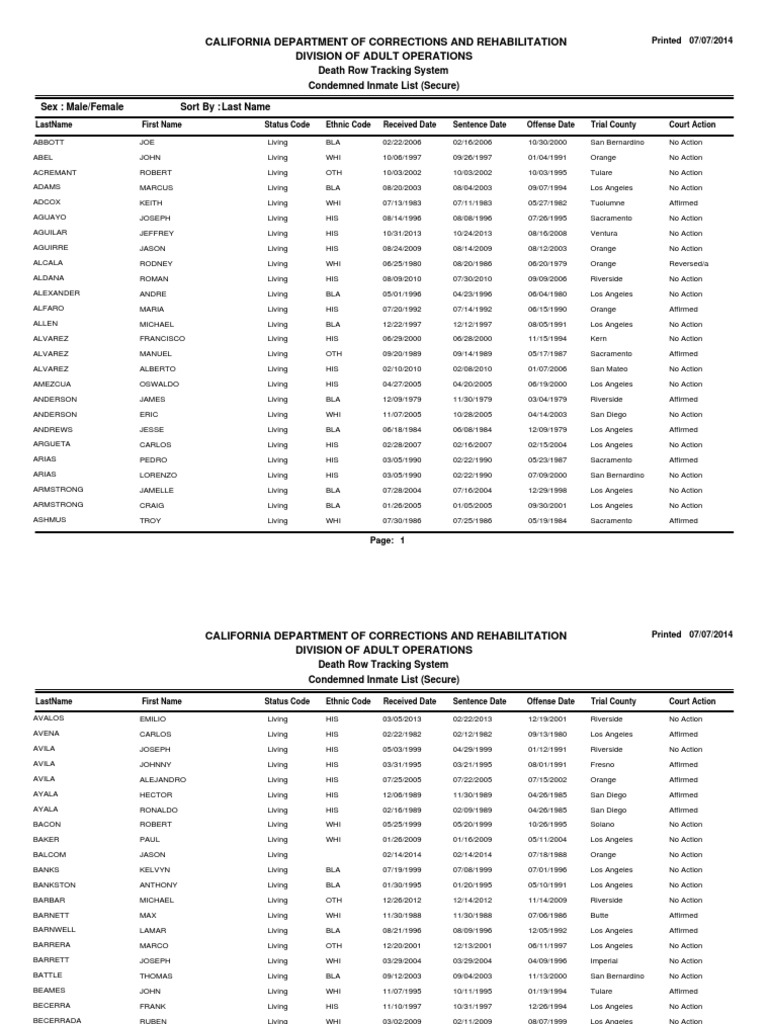 California Condemned Inmate List (July 16, 2014) California