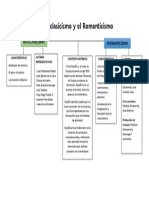 El Neoclasicismo y El Romanticismo