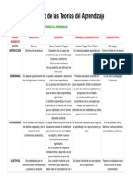 Etic-Grupo5 - Cuadro Comparativo de Las Teorías Del Aprendizaje