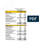 Analisis (Ratios Financieros)