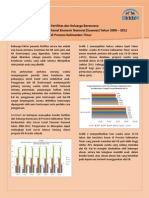 Factsheet Kalimantan Timur PDF