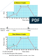 Distance Time Graphs