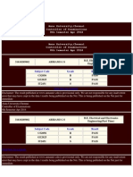 Anna University 8 TH Sem Result