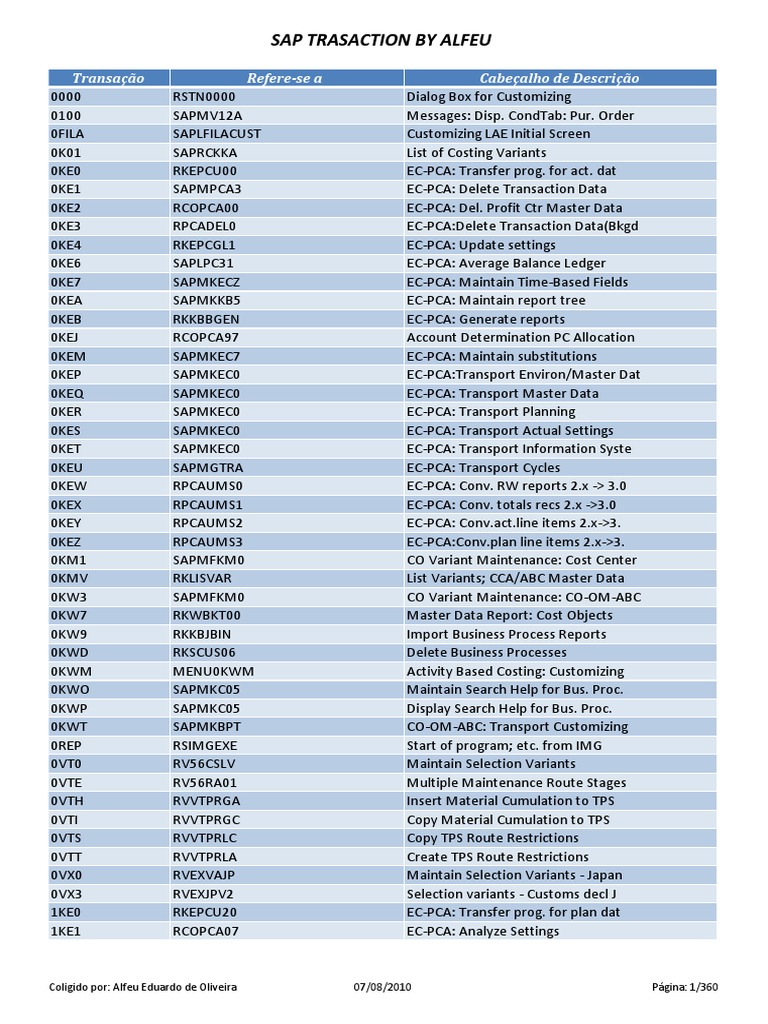 Sap t code mm03