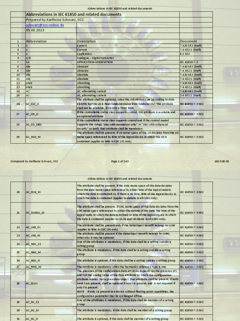 Abbreviations IEC61850 Electrical Engineering Computing And