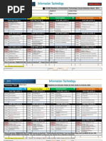 Bit Selection Sheet 3yr Current Final