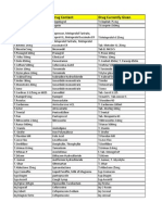 Drug Listing with Brand and Generic Names