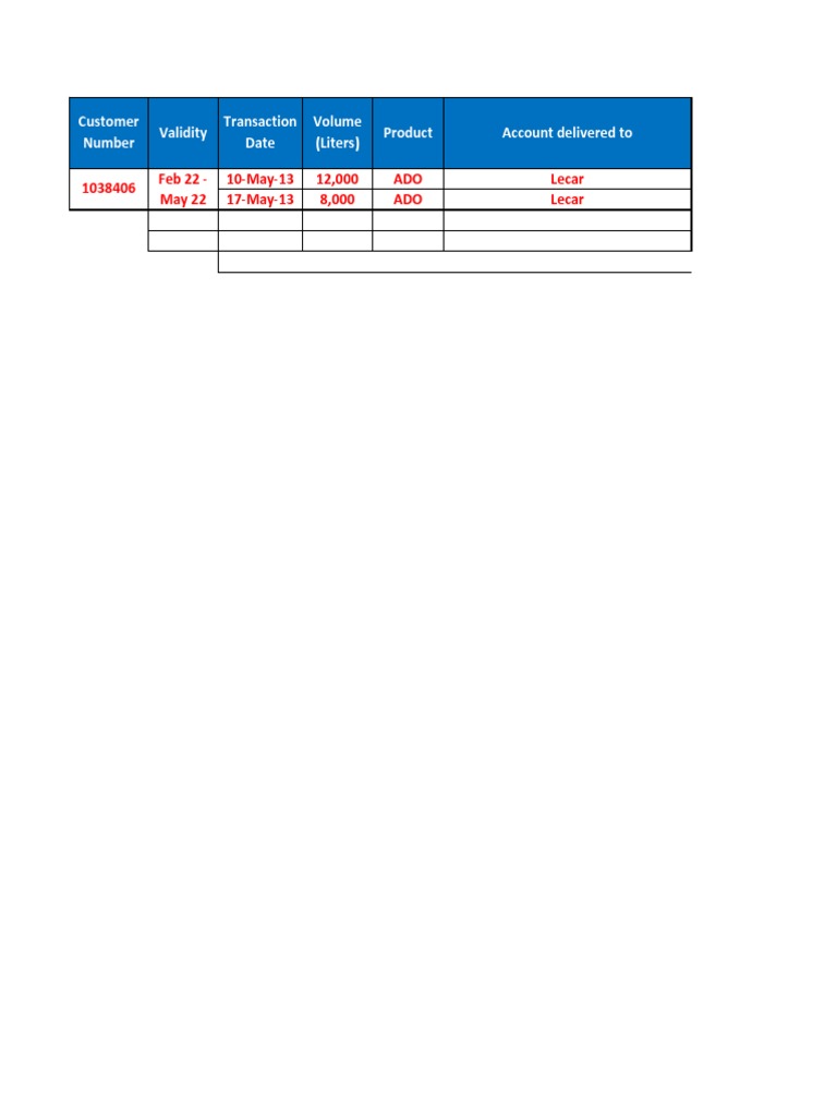 Credit Note Template for ADO Transactions | PDF