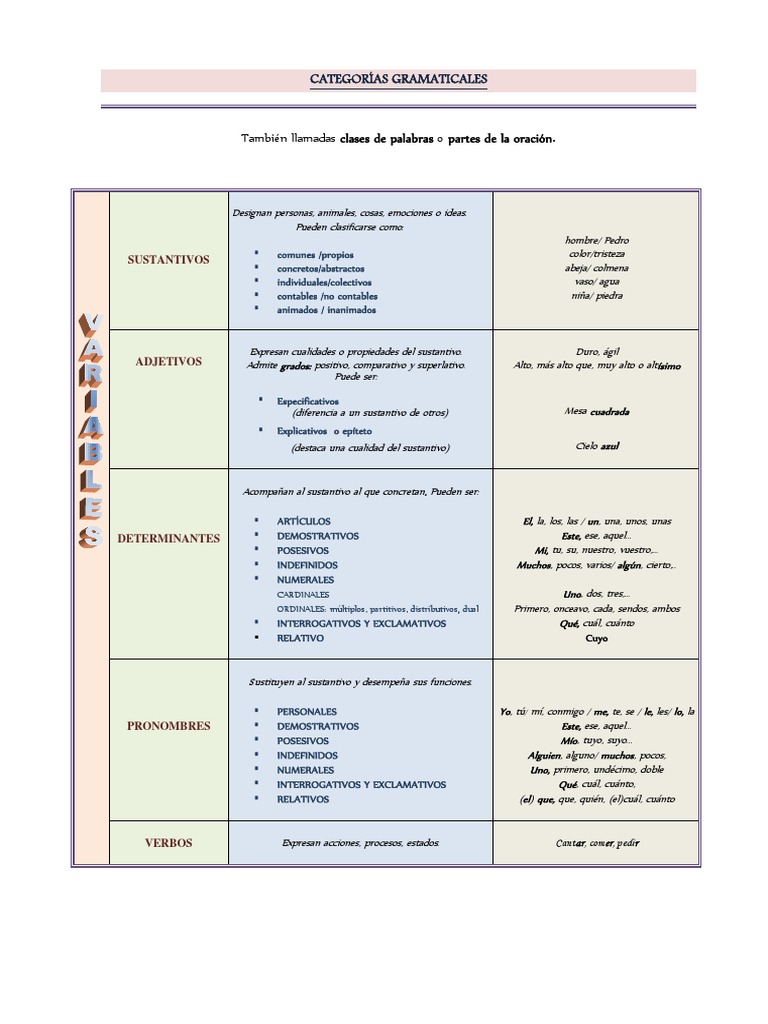 Cuadro Categorias Gramaticales Pdf Sustantivo Adverbio
