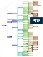 Arbol Monagas PDF