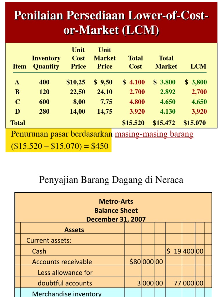Accounting Inventories LCM | PDF