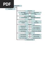 Fluxograma Formatacao Evento (2)
