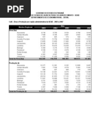 Culturas de Verão PR