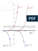 Exponencial 2