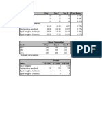 Index Calculations