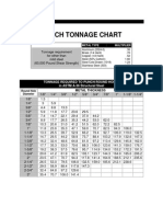 Punch Tonnage Chart: Tonnage Required To Punch Round Holes in ASTM A-36 Structural Steel
