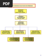 Contoh Carta Organisasi Kelab Sukan