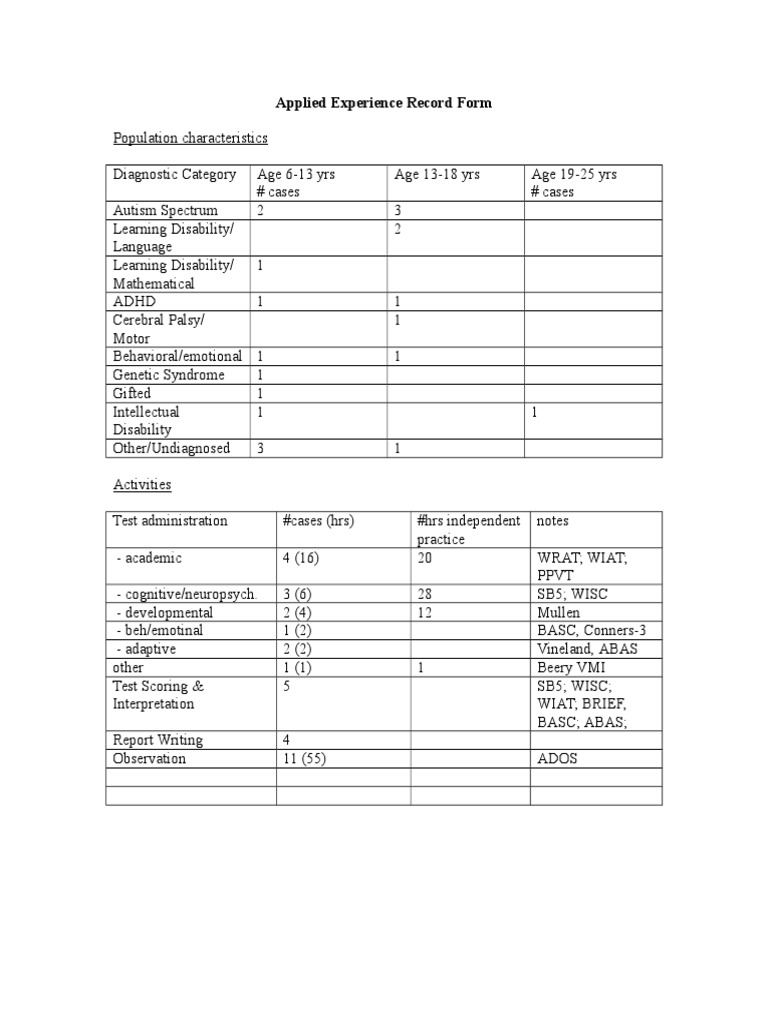 Applied Experience Record | PDF | Self-Improvement | Science & Mathematics