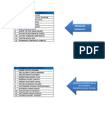 Lista de Grupo de Quimica para El 23 de Julio