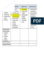 Ricainstructional Methods