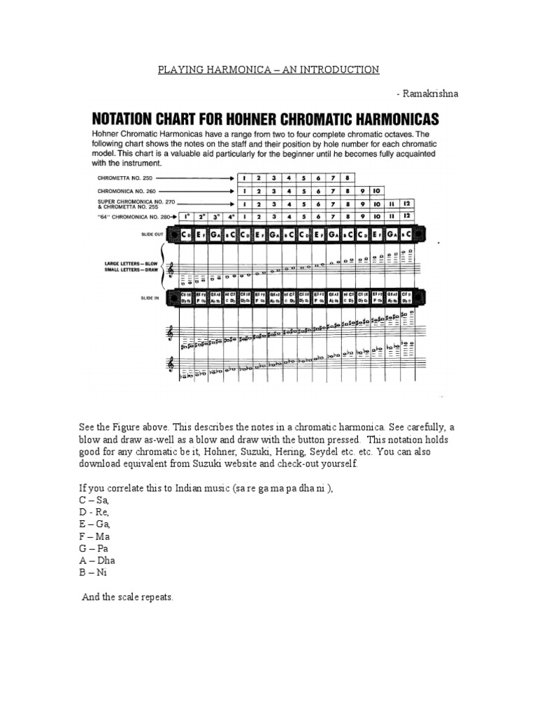 Harmonica Intro Pdf Musical Notation Musical Scales