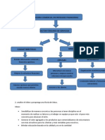 Proyecto de Emprendimiento Actualizado