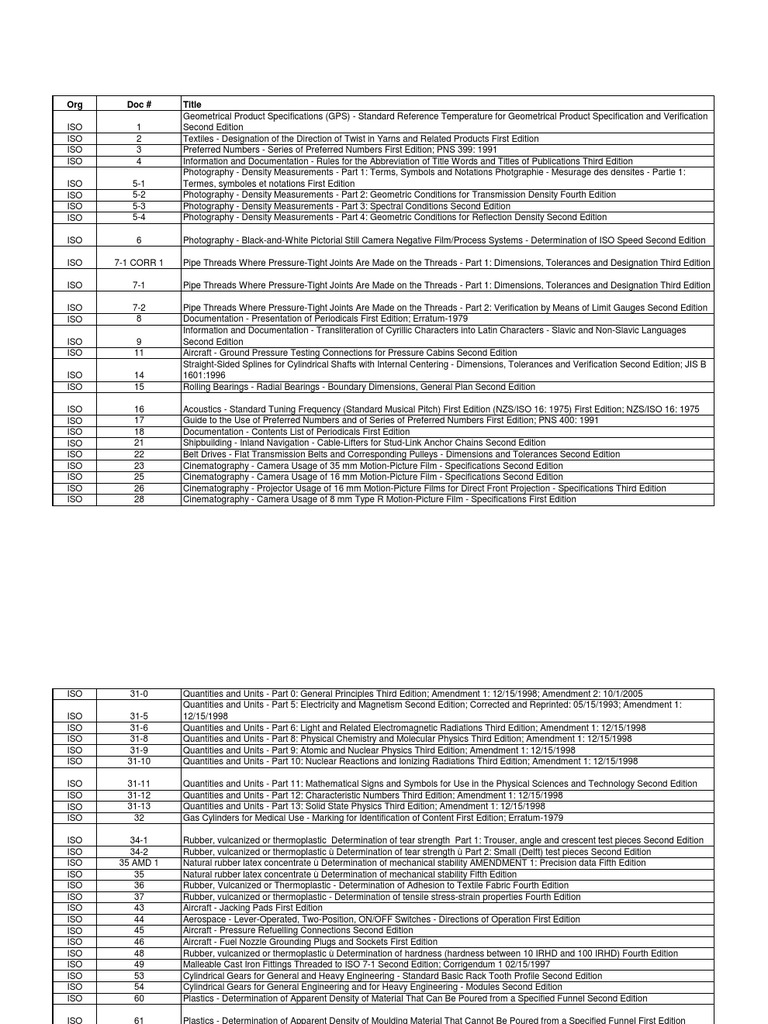 ISO Standards Overview and Specifications | PDF | Screw | Plastic
