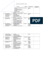 Plan de Actiune Proiect Catina