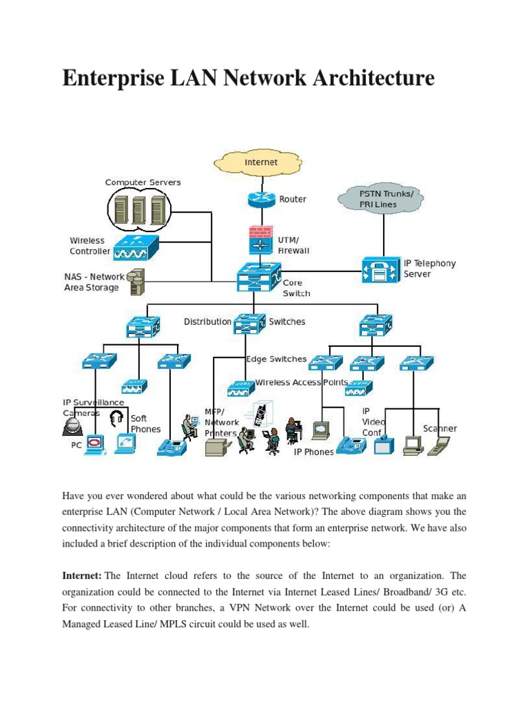 Enterprise LAN Network Architecture Network Switch Computer Network