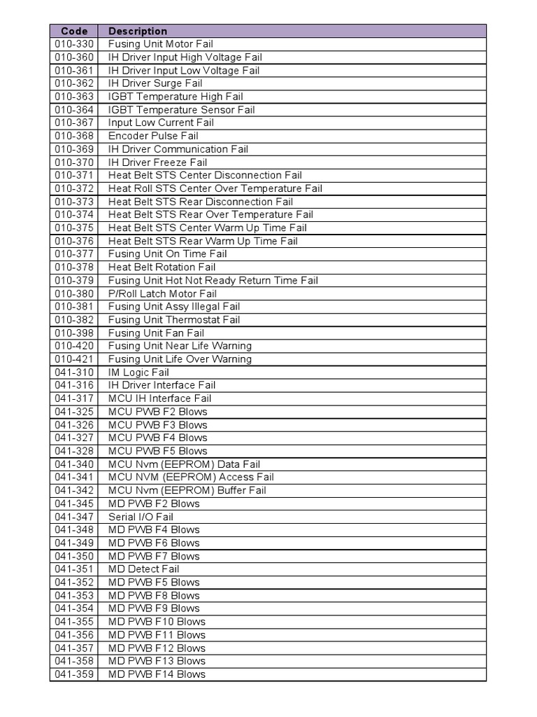 Xerox Character Code Standard Xerox Character Code Standard