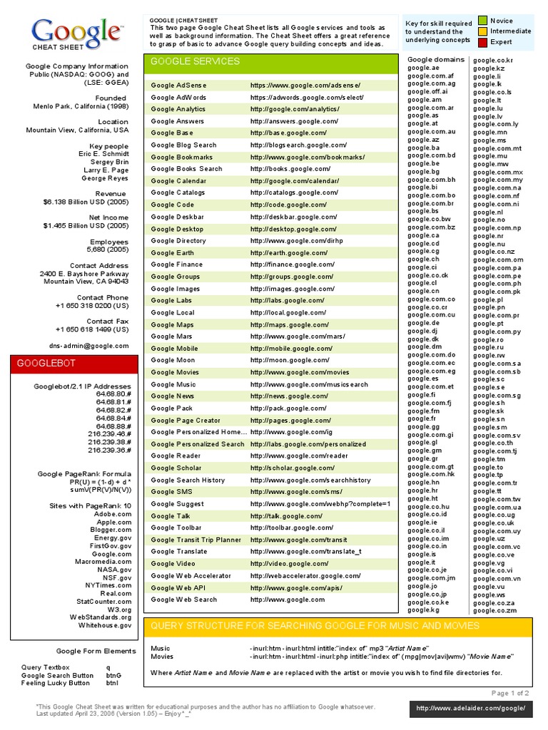 Google Cheat Sheet | PDF