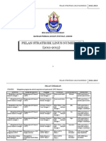 Fail - Pelan Strategik Dan Pelan Tindakan Bagus