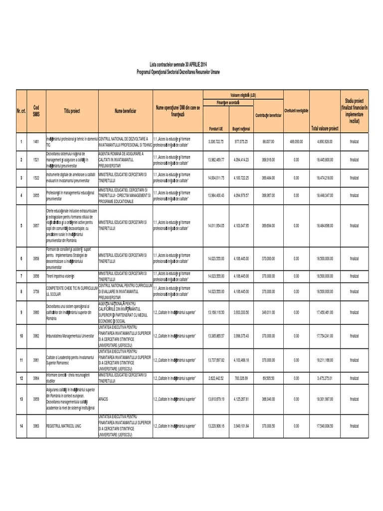 Lista Proiecte Europene