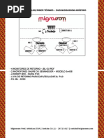 Mapa de Palco - Migrassom
