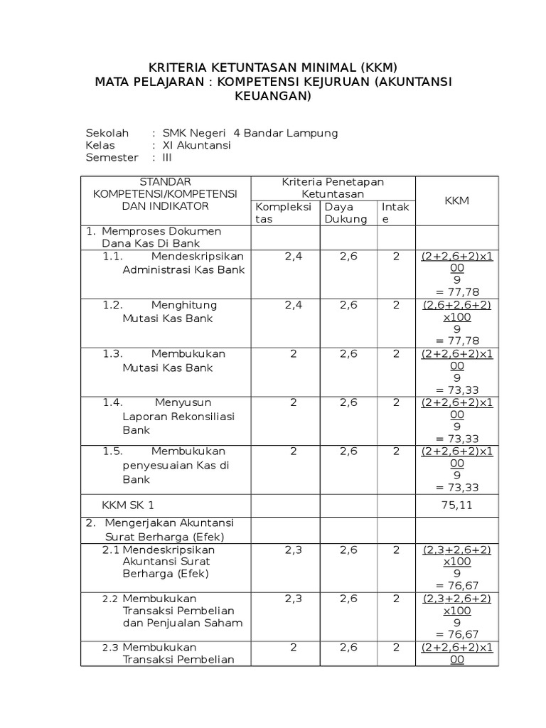 Kkm Akuntansi Keuangan Kls Xi