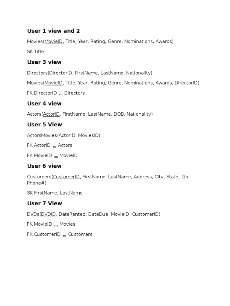 Movie Database Schema Overview | PDF