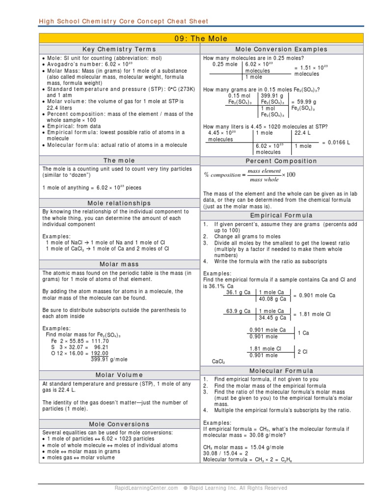 The Mole Cheat Sheet! | Mole (Unit) | Physical Chemistry