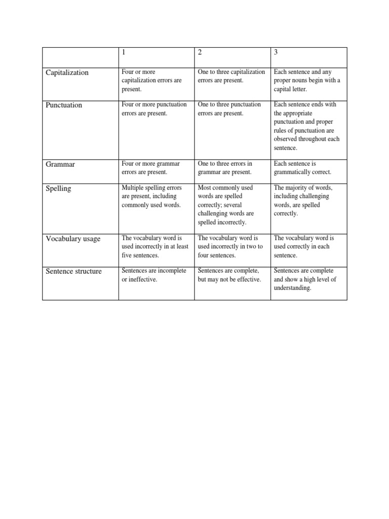 sentence-construction-rubric-word-grammar