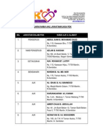 Senarai Nama Ajk PDK 2014