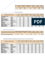 Infantes de 0 a 6 Meses